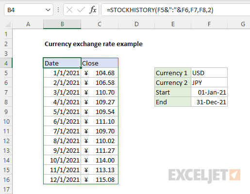 Currency Exchange Rate Example - Excel Formula | Exceljet